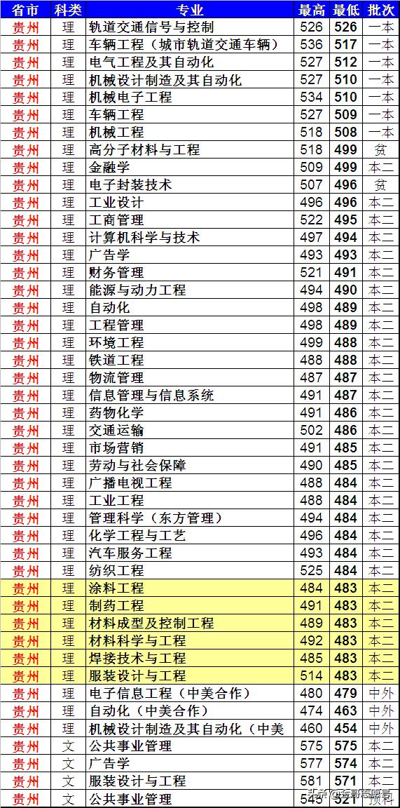 上海工程技术大学：20省专业录取分数线来了，中等生的好选择