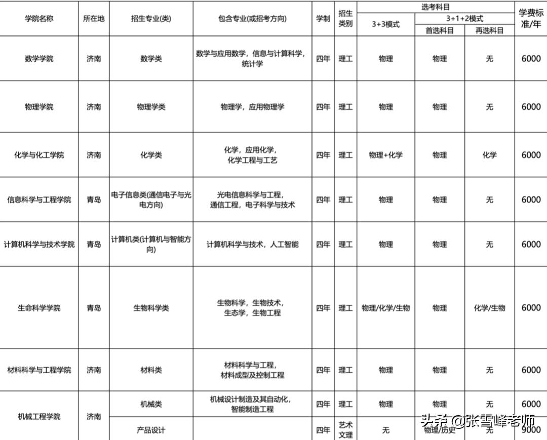 好考的985院校专业目录,各个高校招生专业目录