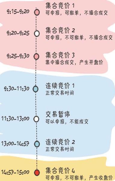 学分析股票,从零学股票
