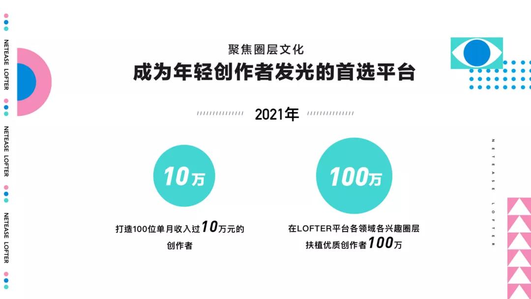 LOFTER品牌焕新,看见年轻人的每一种兴趣