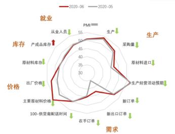 宏观经济分析指标,读懂经济指标pmi