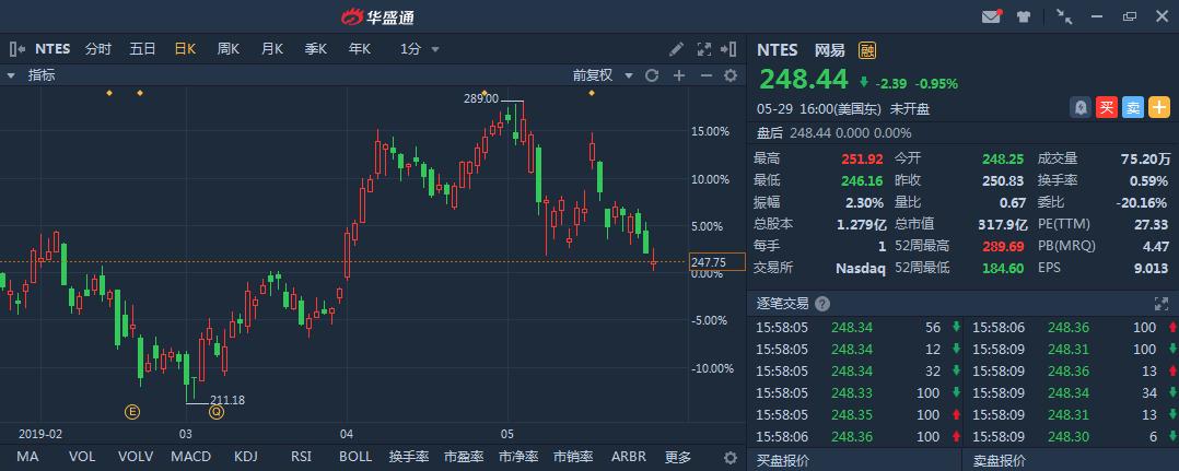 网易股价下跌原因,网易股票能不能继续跌