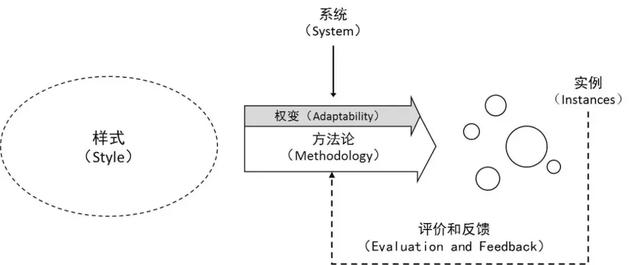 璧勬繁cio涓佸皯鍗庨噸濉戞暟瀛楀寲杞瀷鑼冨紡,涓佸皯鍗庢暟瀛楀寲杞瀷