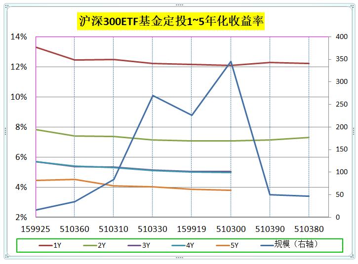 沪深300指数型基金名单,跟踪沪深300指数的基金哪个好