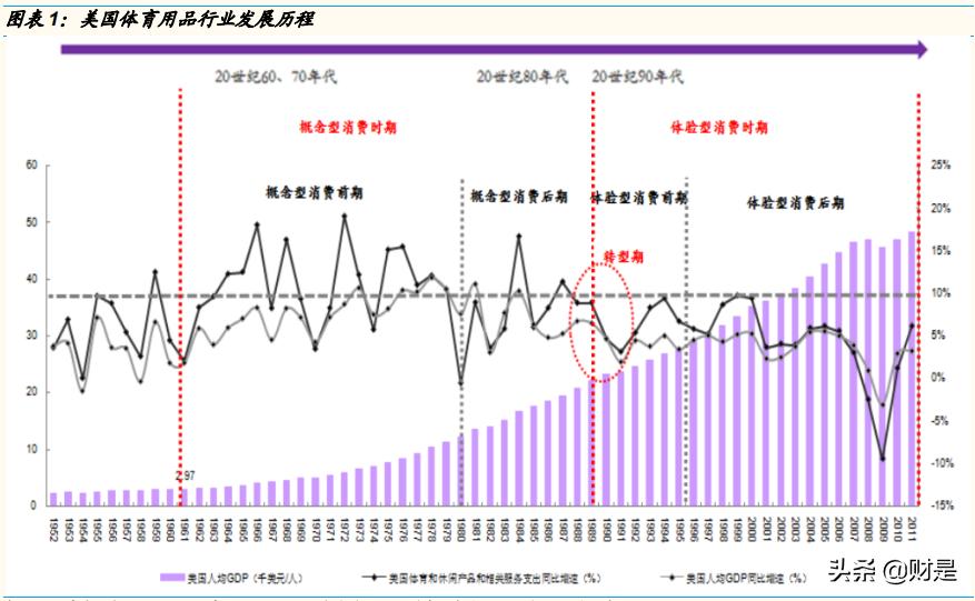 体育服饰行业报告,运动服饰行业发展趋势