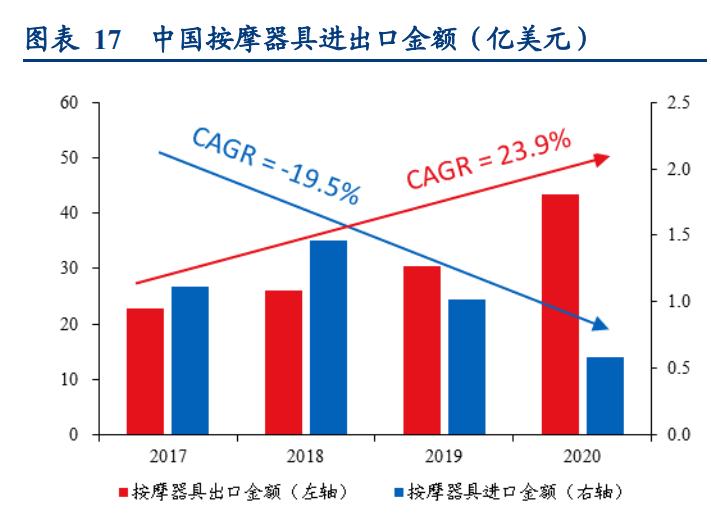 倍轻松肩颈按摩仪开箱,倍轻松按摩仪说明书