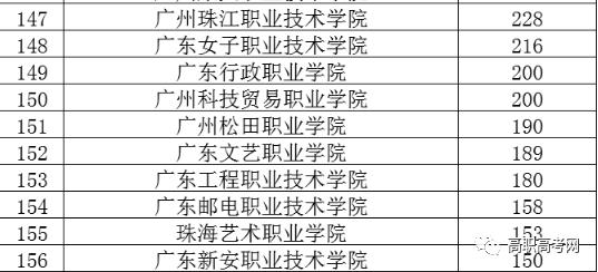 广东省内一共有多少所大学,广东占地面积最大的大专排名