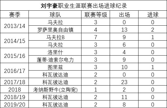 刘宇豪中超,上海申花队员刘宇豪近照图片