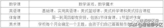 幼儿园课后延时兴趣班课程表,公立小学免费课程