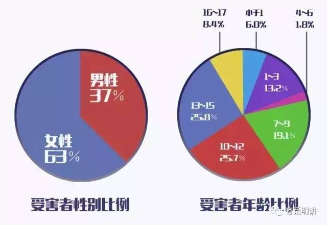 10岁男孩疑似猥亵小女孩，性教育，父母必须重视的事