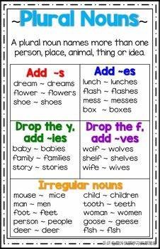 名词复数变化规则发音,名词复数变化规则的思维导图