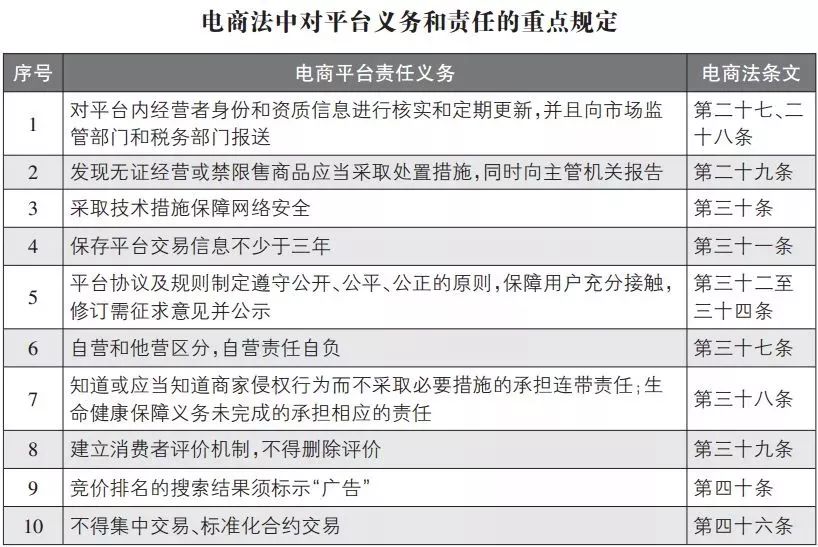 微商代购新规,微商和代购最新规定