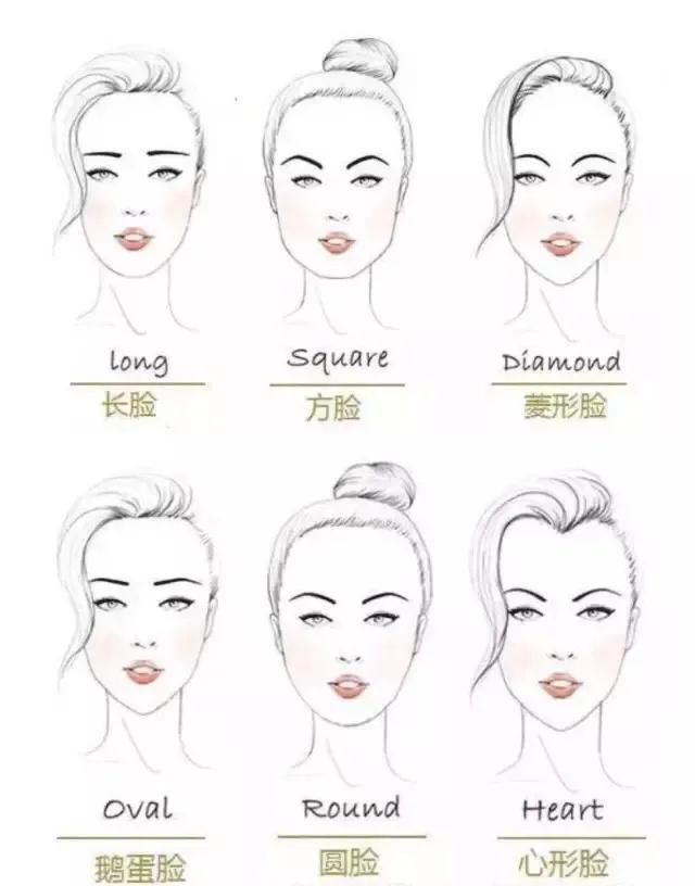 化眉毛教程不知道适合什么眉,画眉毛的诀窍是什么