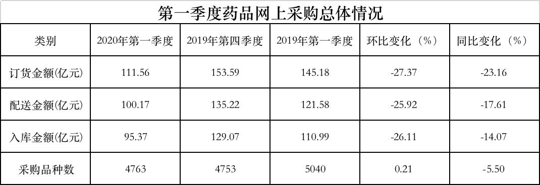 中国常用药销量排行,一批不合格常用药被召回