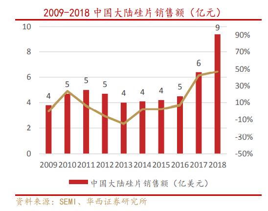 中环股份上涨,中环股份后市如何