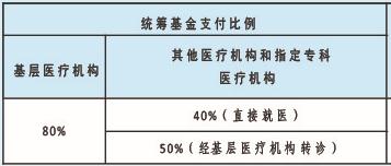 海珠|方便!在新港中心,参保人定“一点”即可享受“三点”门诊就医记账