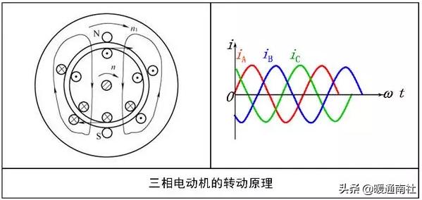 发电机和电动机工作原理,电动机工作原理教学视频
