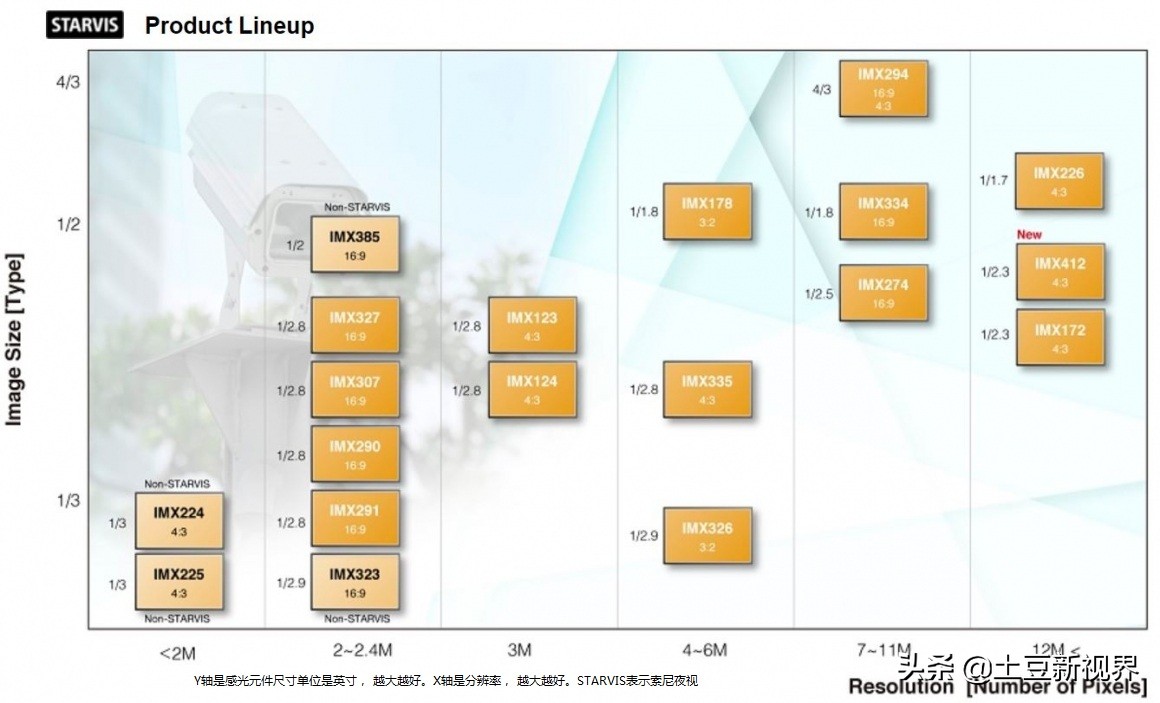 2020年最好口碑行车记录仪,行车记录仪内存卡选购