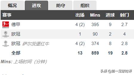 哈兰德巅峰时期集锦,哈兰德新生代