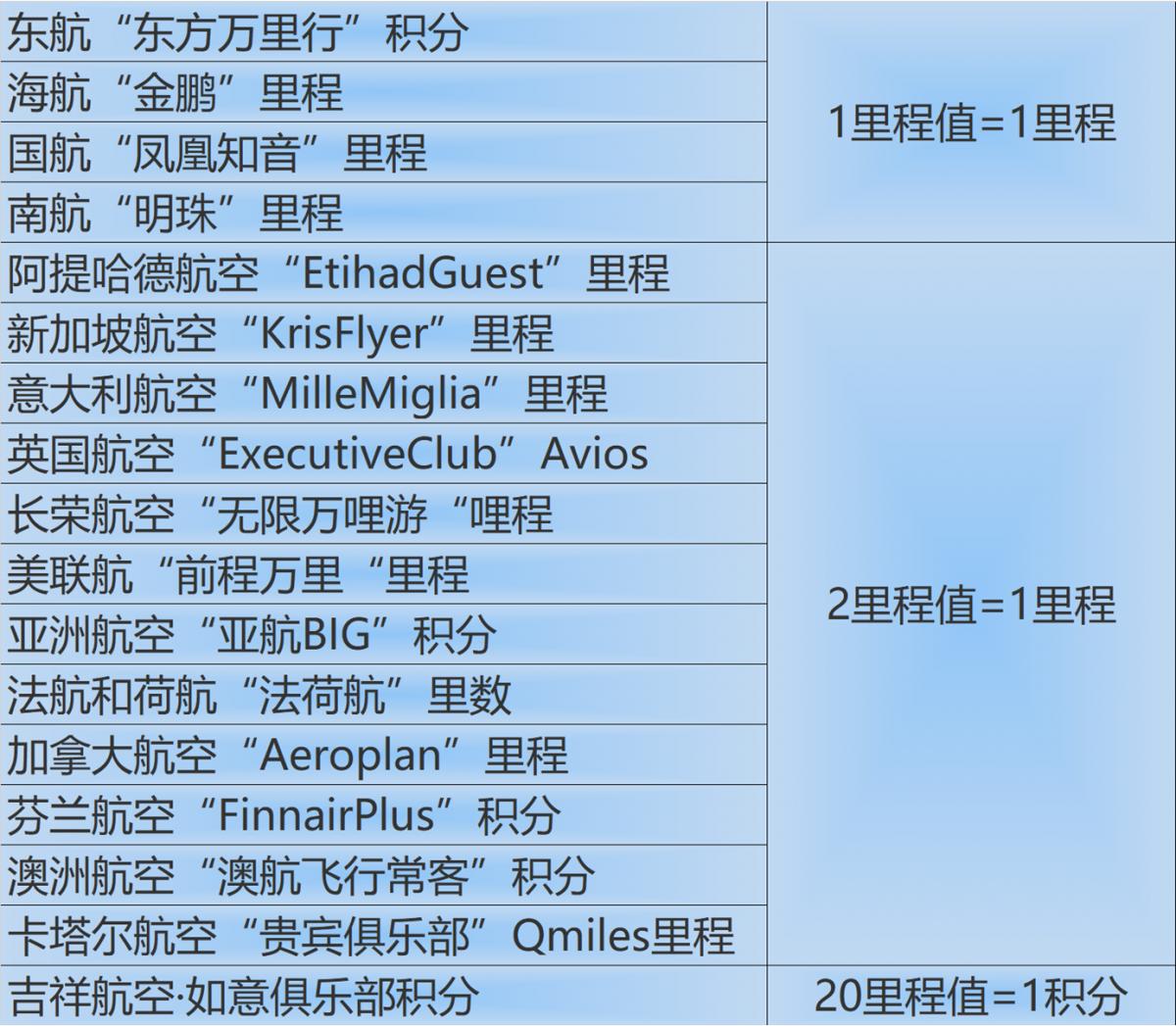 玩转浦发魔杰信用卡,浦发玩转全球权益