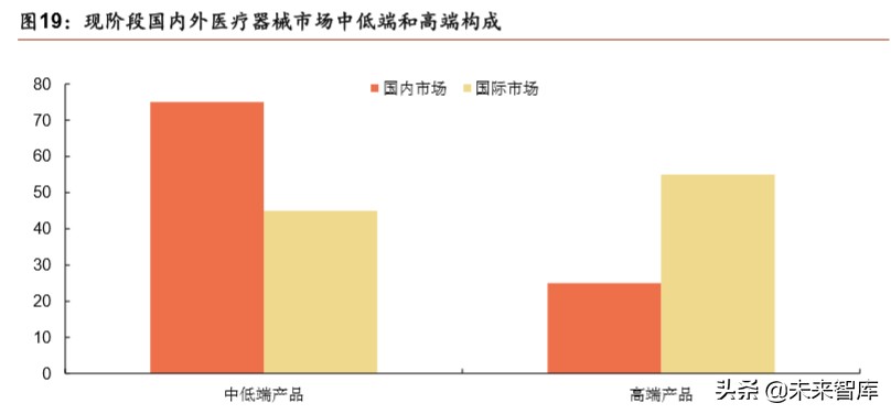 医疗器械行业分析,医疗器械趋势分析