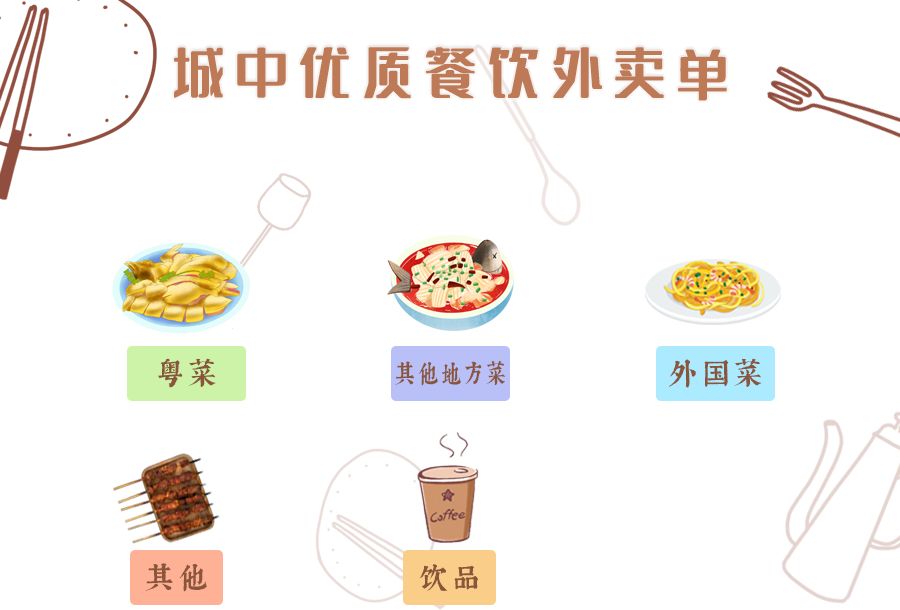 助力广州餐饮,城中外卖推荐