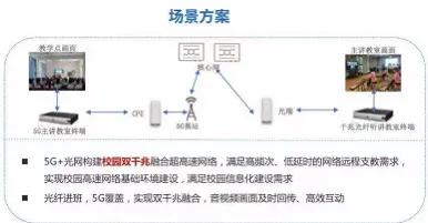5g智慧教育申报,5g智慧教育概念