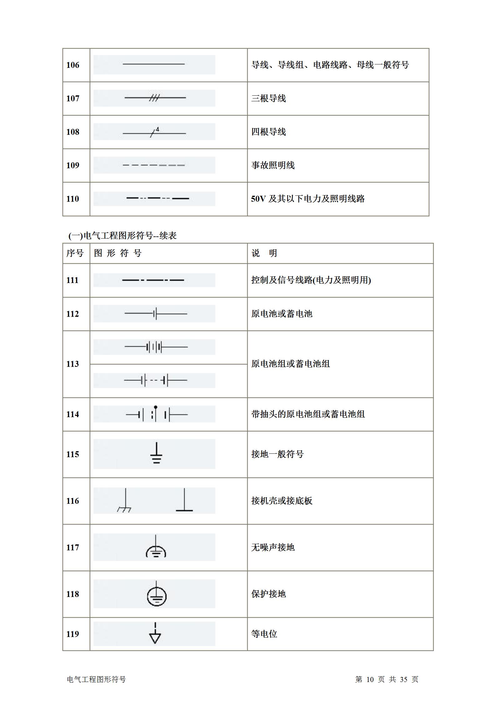 暖通通风图纸符号大全,土建电气图纸字母符号大全