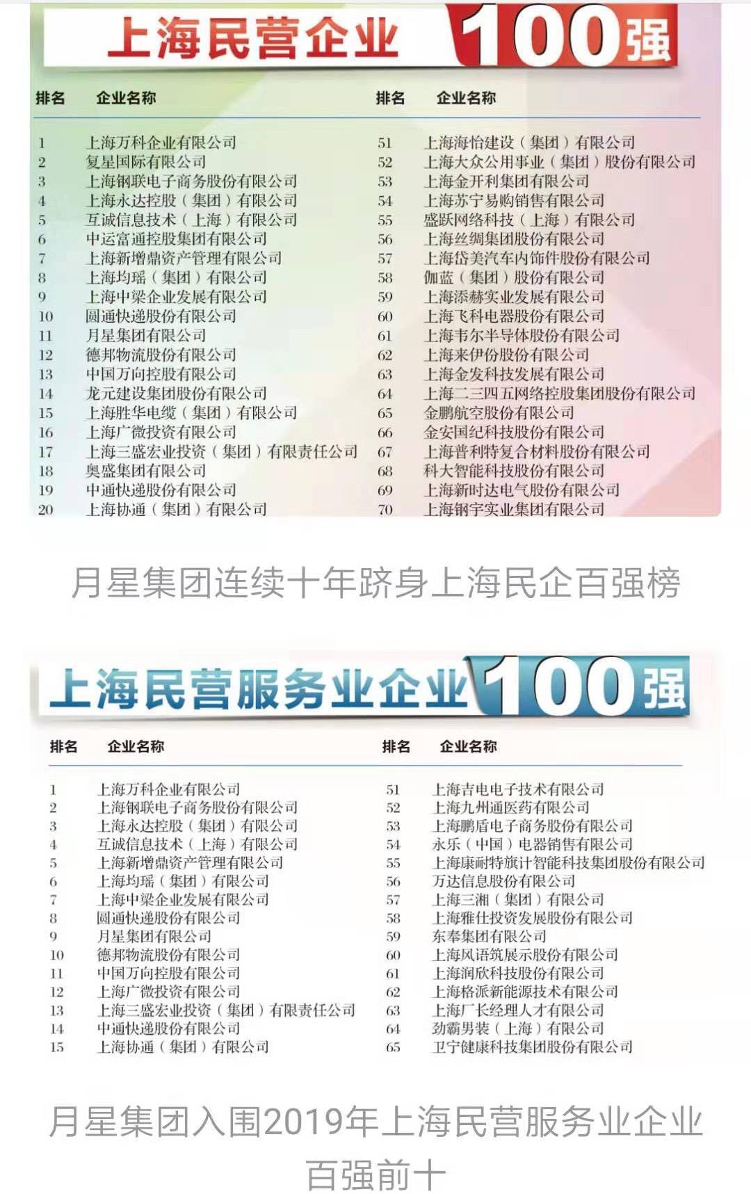 月星集团,上海月星集团怎么样