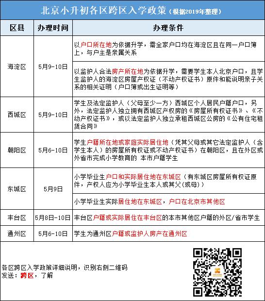 学籍户籍不一致小升初怎么办北京,学籍户籍不一致小升初怎么办