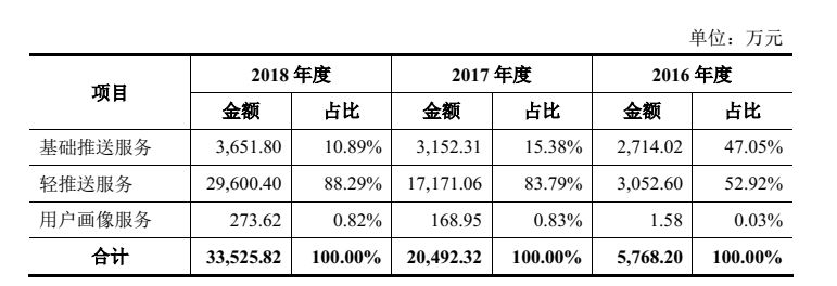 每日一股每天互动,每日一股收益