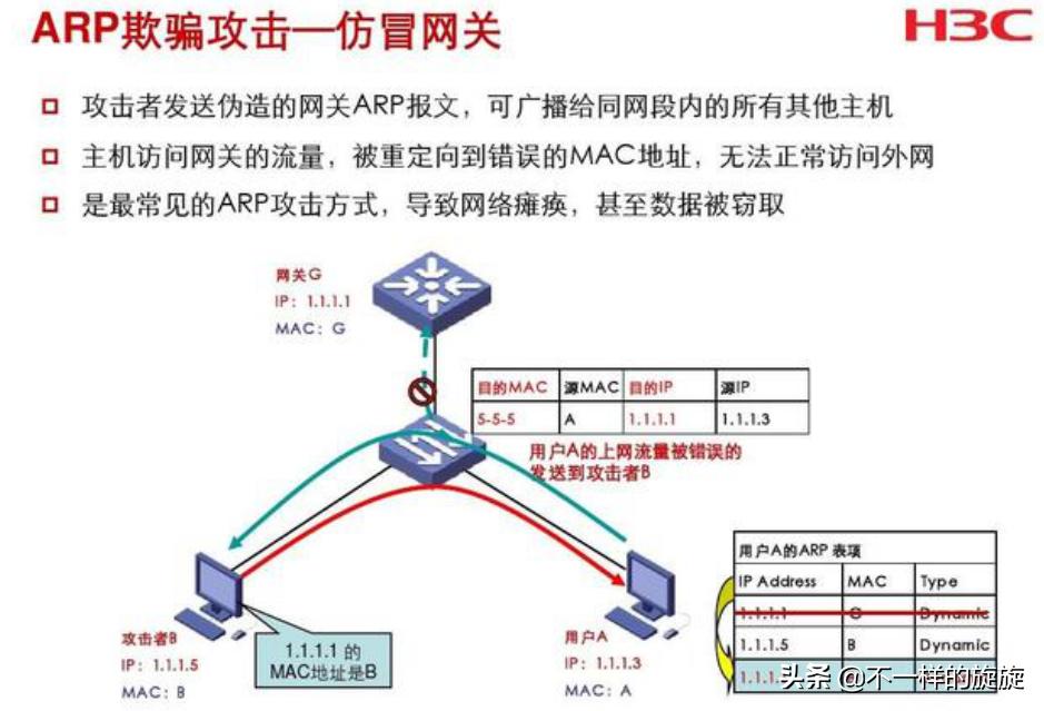 一招解决局域网arp攻击,电脑网络攻击