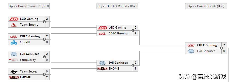 dota2比赛t18视频,dota2ti历史高光时刻