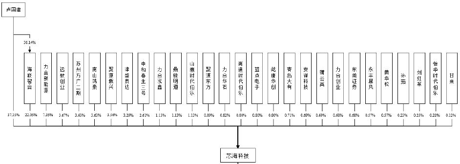芯海科技芯片产品经理,芯海集成电路设计有限公司