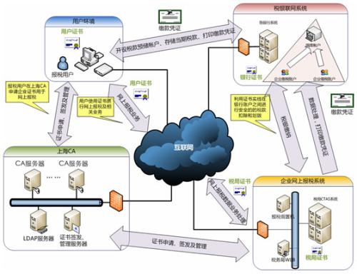 深圳注册公司的数字证书作用,深圳公司注册数字证书