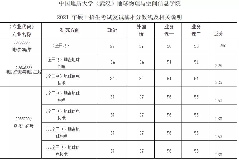 院校情报|中国地质大学（武汉）