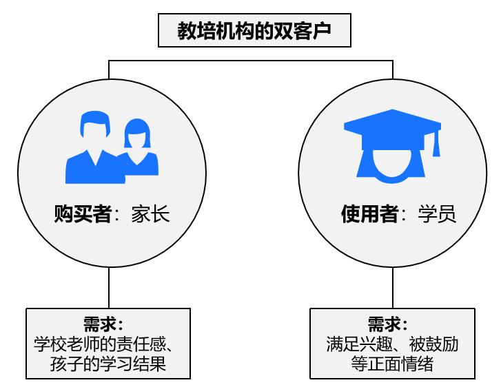校管家云校使用手册,校管家云校
