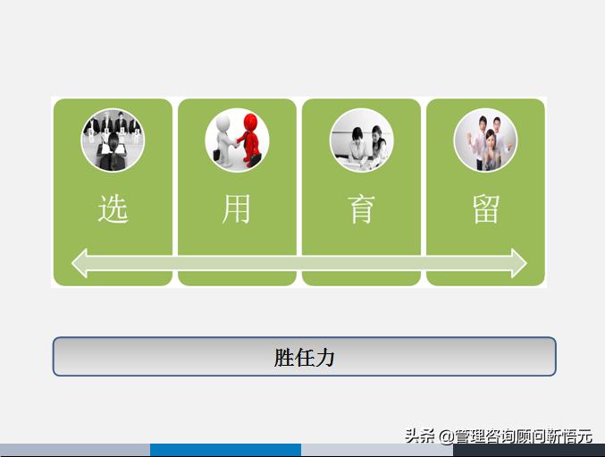 胜任力三要素模型图片,人才画像和胜任力模型