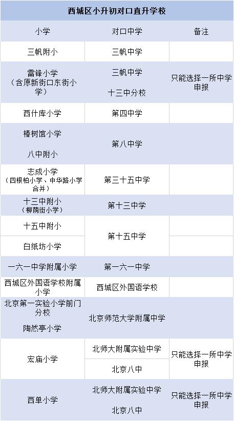北京对口学校划片,北京多校对口直升