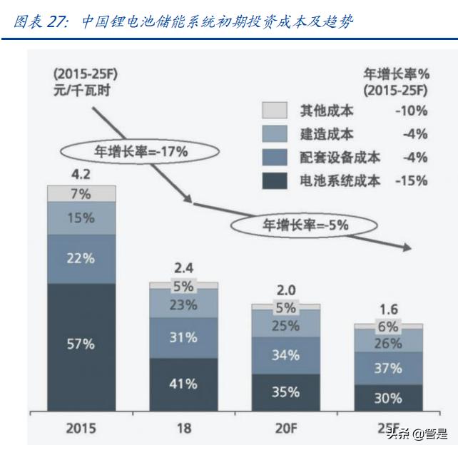 欣旺达研究报告:锂威迅速放量,动力电池开启新的成长曲线