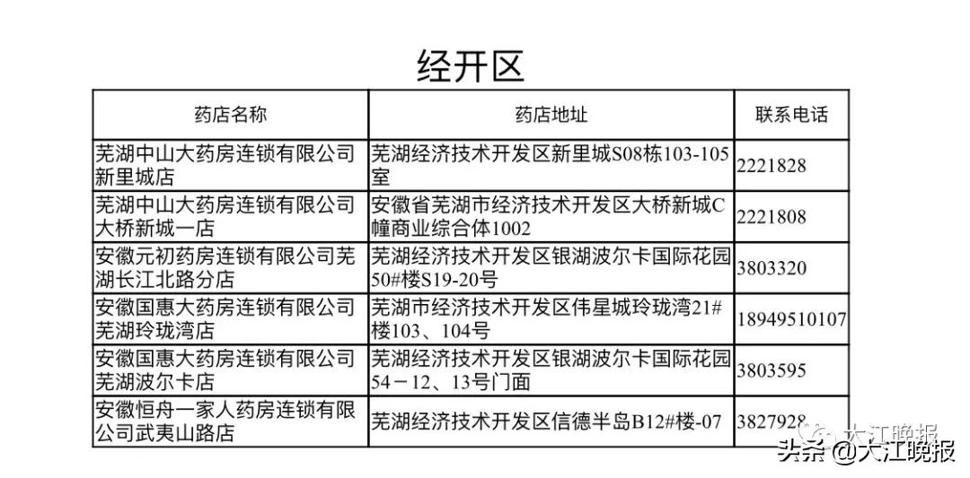 芜湖药房口罩30元一个 (芜湖市区口罩预约购买指定药店)