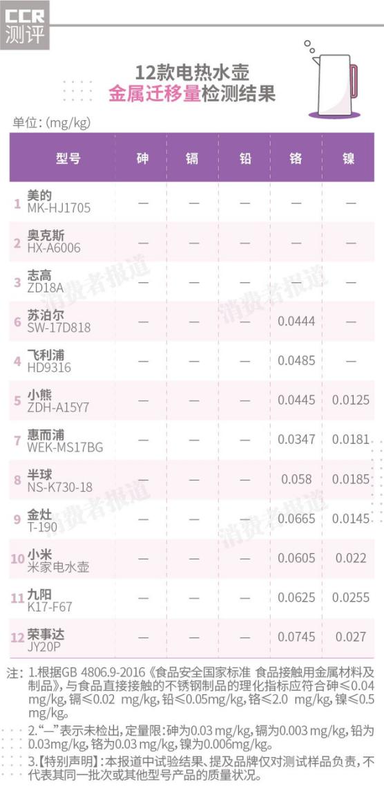 屡登质检黑榜荣事达提升产品品质迫在眉睫