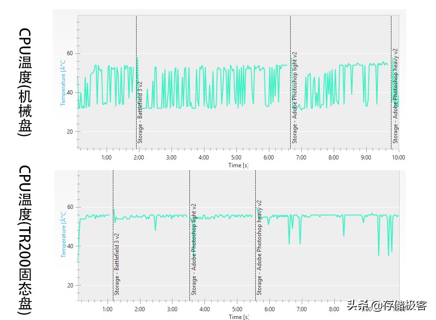 加装固态硬盘后状况百出,加装固态硬盘后检测不到固态硬盘