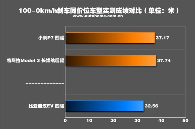 沉浸式体验2024款比亚迪汉ev,全新比亚迪汉ev测试