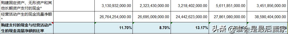 美的集团费用深度解析,美的集团股票深度解析