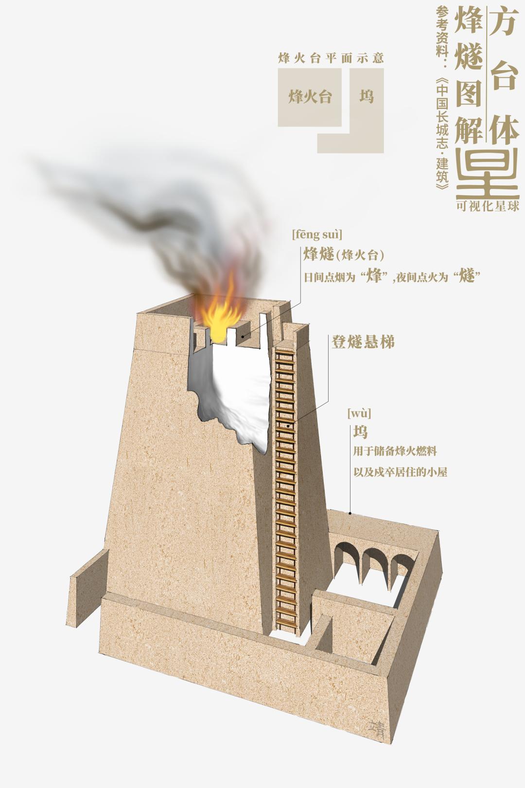 长城是如何建成的视频,长城是谁建成的