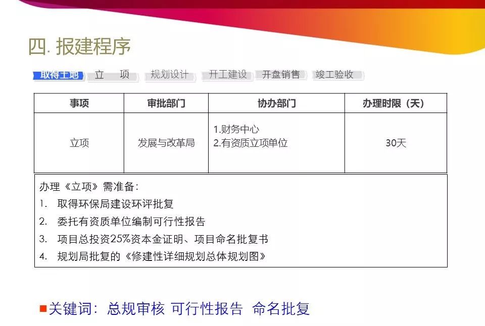南京房地产开发报建流程,开发报建流程和技巧培训详解