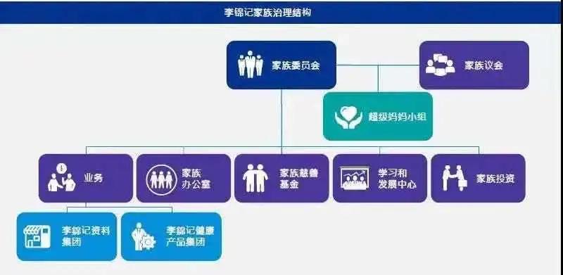 李锦记家族财富传承,李锦记家族百年创业的使命