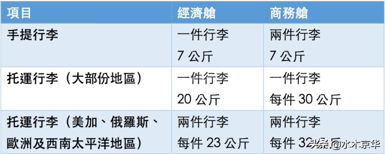 国际航班行李托运最新规定,国际航班物品携带规定