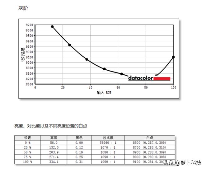32寸2k165hz曲面屏显示器推荐,2k165hz32寸显示器测评曲面